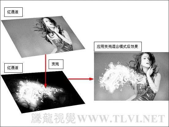 ‘photoshop下利用计算工具快速调成光亮的混合图片‘