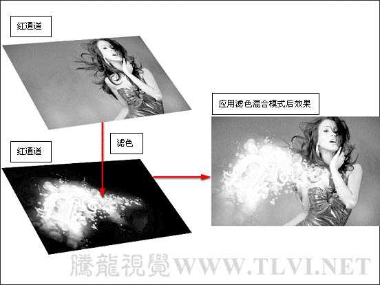 ‘photoshop下利用计算工具快速调成光亮的混合图片‘