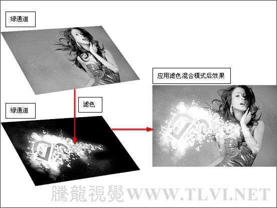 ‘photoshop下利用计算工具快速调成光亮的混合图片‘