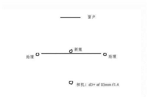 随机应变出大片 婚礼摄影师的实战分析