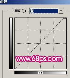 ‘Photoshop调色之偏暗人物的淡红质感肤色‘