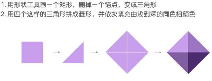 ‘Photoshop制作简单转动的立体图形动画‘