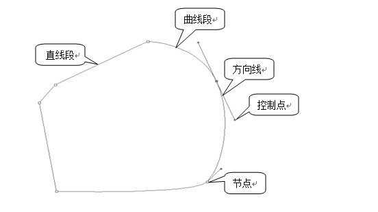 ‘ps钢笔工具组怎么用
