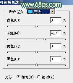 ‘Photoshop将街道人物图片调制出暖色逆光效果‘