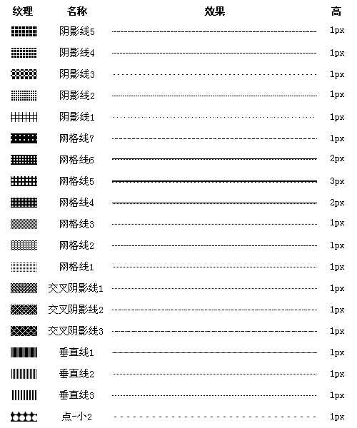 巧用Fireworks轻松绘制各种样式的虚线＿天极设计在线整理