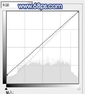 ‘Photoshop将外景美女调出柔美的冷艳青蓝色‘