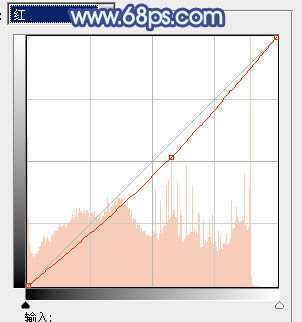 ‘Photoshop将外景美女调出柔美的冷艳青蓝色‘