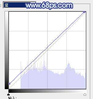 ‘Photoshop将外景美女调出柔美的冷艳青蓝色‘