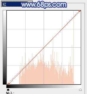 ‘Photoshop将外景美女调出柔美的冷艳青蓝色‘