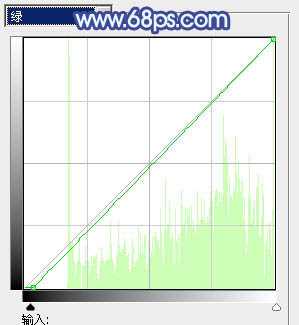 ‘Photoshop将外景美女调出柔美的冷艳青蓝色‘