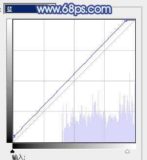 ‘Photoshop将外景美女调出柔美的冷艳青蓝色‘