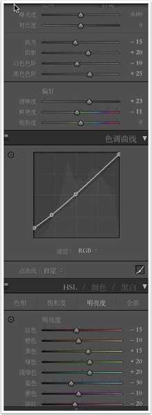 ‘PS必备：PS人像后期处理的大致流程实例介绍‘