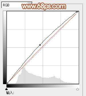 ‘Photoshop为树林中的女孩调出小清新的绿橙色‘