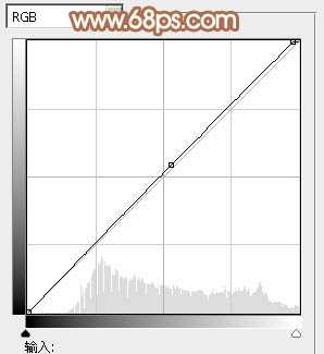 ‘Photoshop为树林中的女孩调出小清新的绿橙色‘