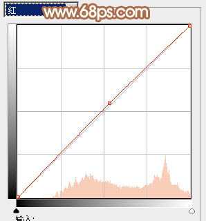‘Photoshop为树林中的女孩调出小清新的绿橙色‘