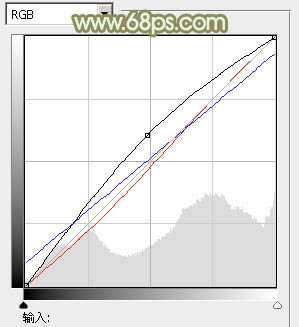 ‘Photoshop油菜花婚片将打造梦幻的淡绿色‘