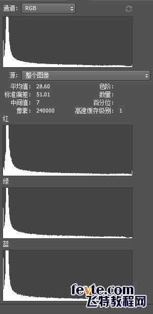 ‘PS打造质感超强的黑白照片‘