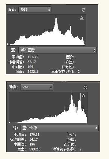 ‘PS打造质感超强的黑白照片‘