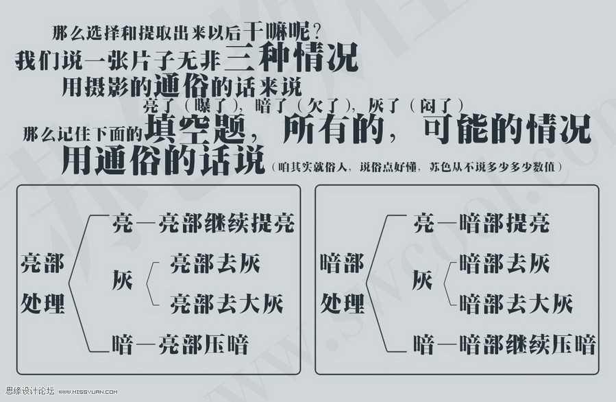 ‘(图)Photoshop日系人像效果的原理详细解析‘