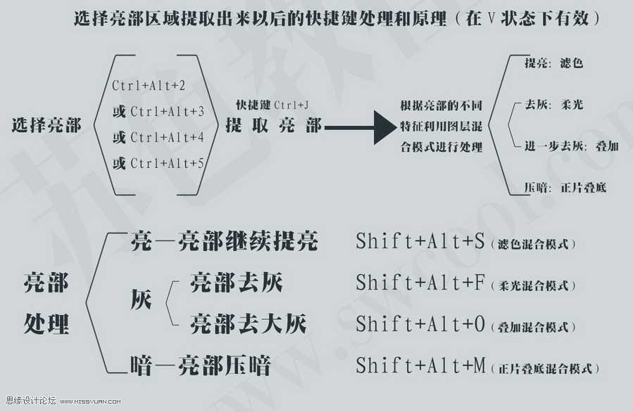‘(图)Photoshop日系人像效果的原理详细解析‘