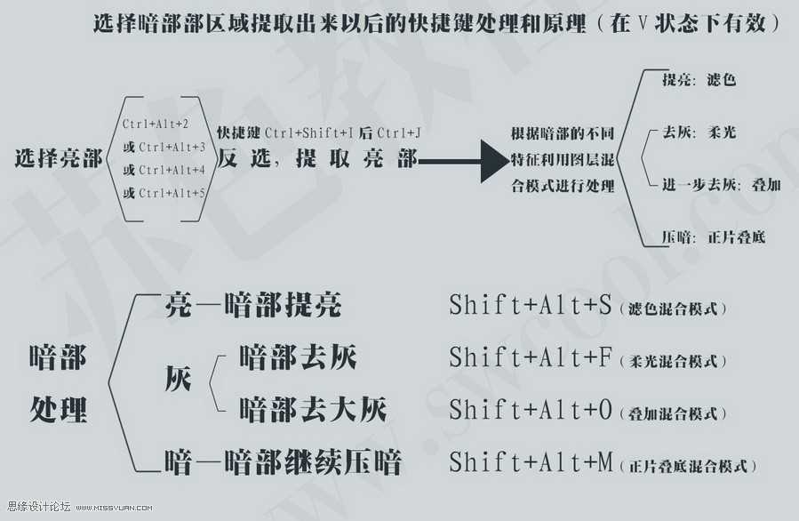 ‘(图)Photoshop日系人像效果的原理详细解析‘