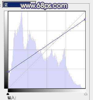‘Photoshop将外景情侣图片添加上灿烂的阳光色‘