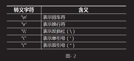 技术分享