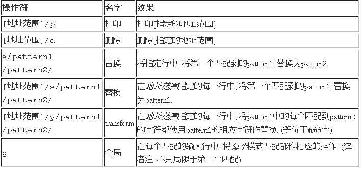 技术分享