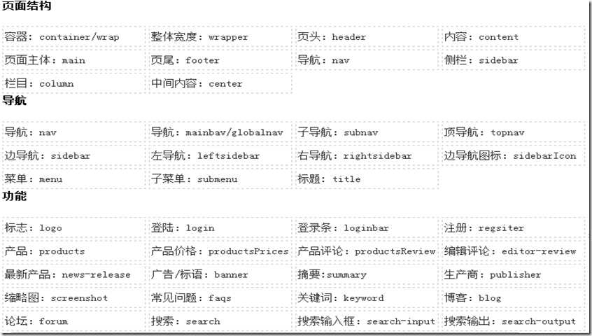 技术分享