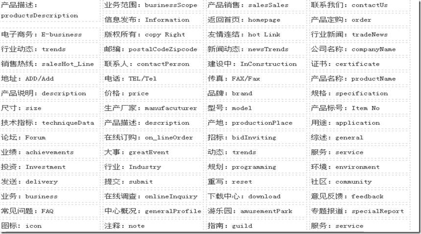 技术分享