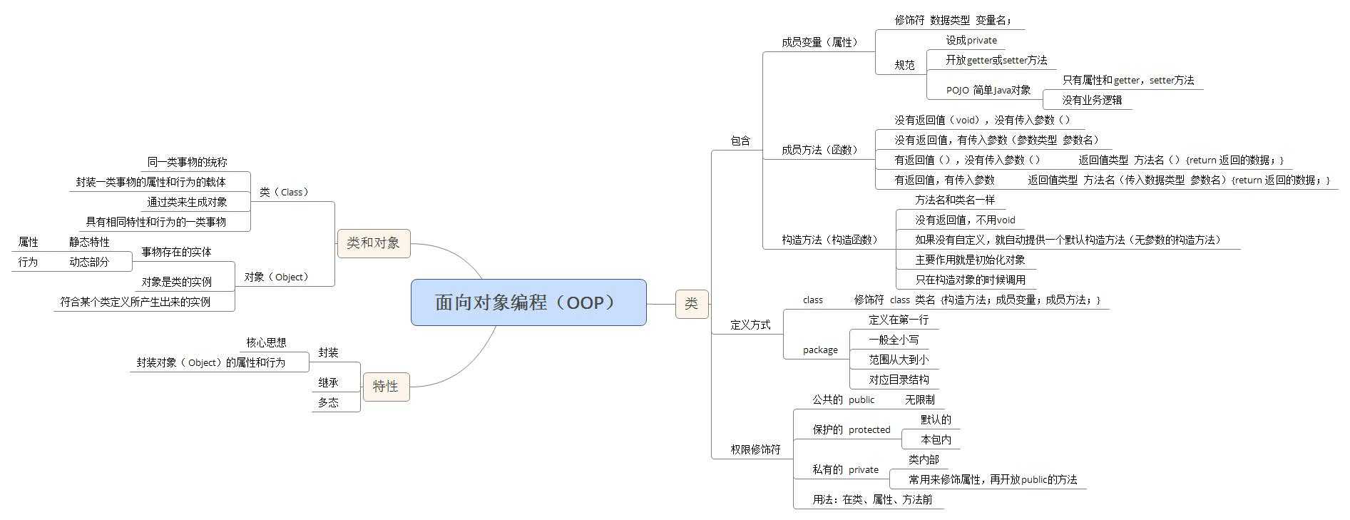 技术分享