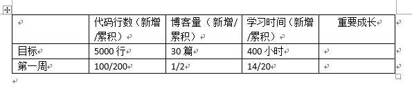 技术分享