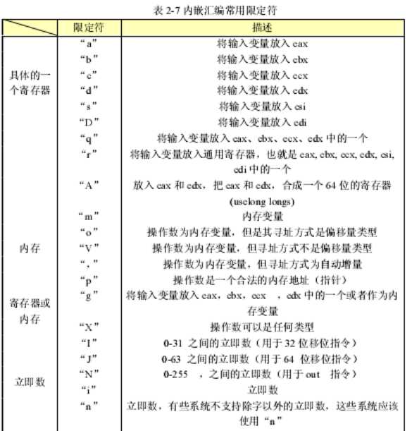技术分享