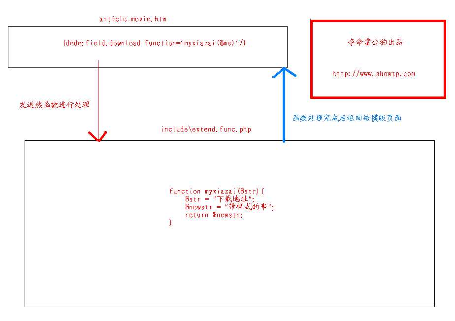 技术分享