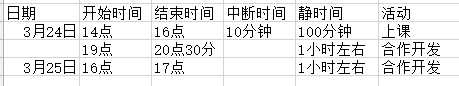 技术分享