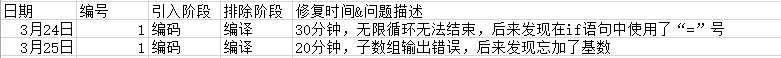 技术分享