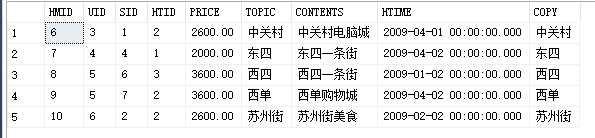 技术分享