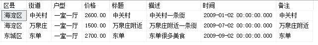 技术分享