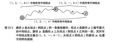 floyd算法说明