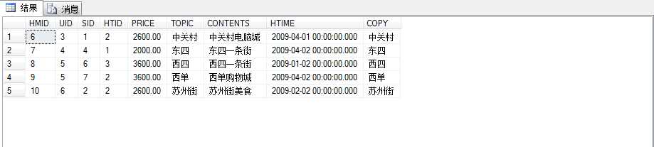 技术分享