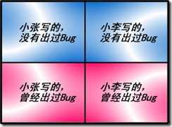Box 技术分享