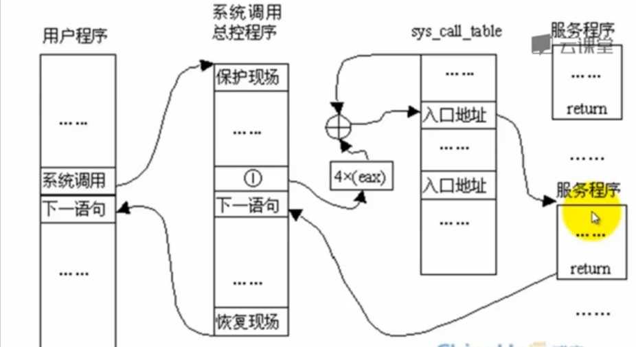 技术分享