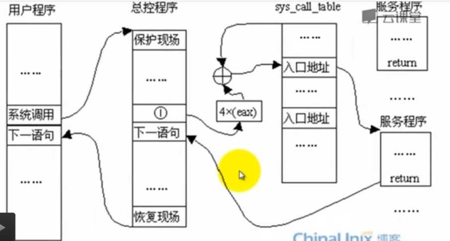 技术分享