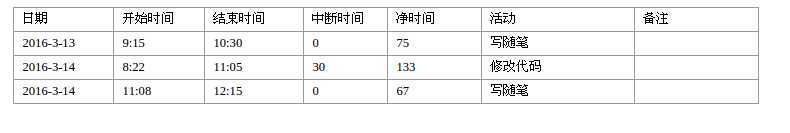 技术分享