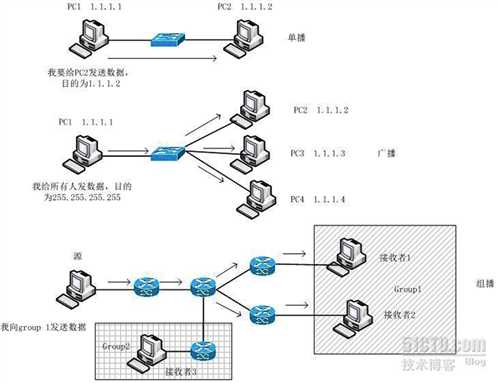 image 技术分享