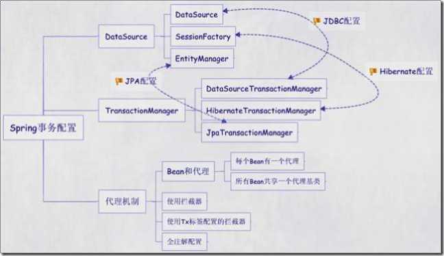 NewImage.png 技术分享