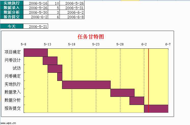 技术分享