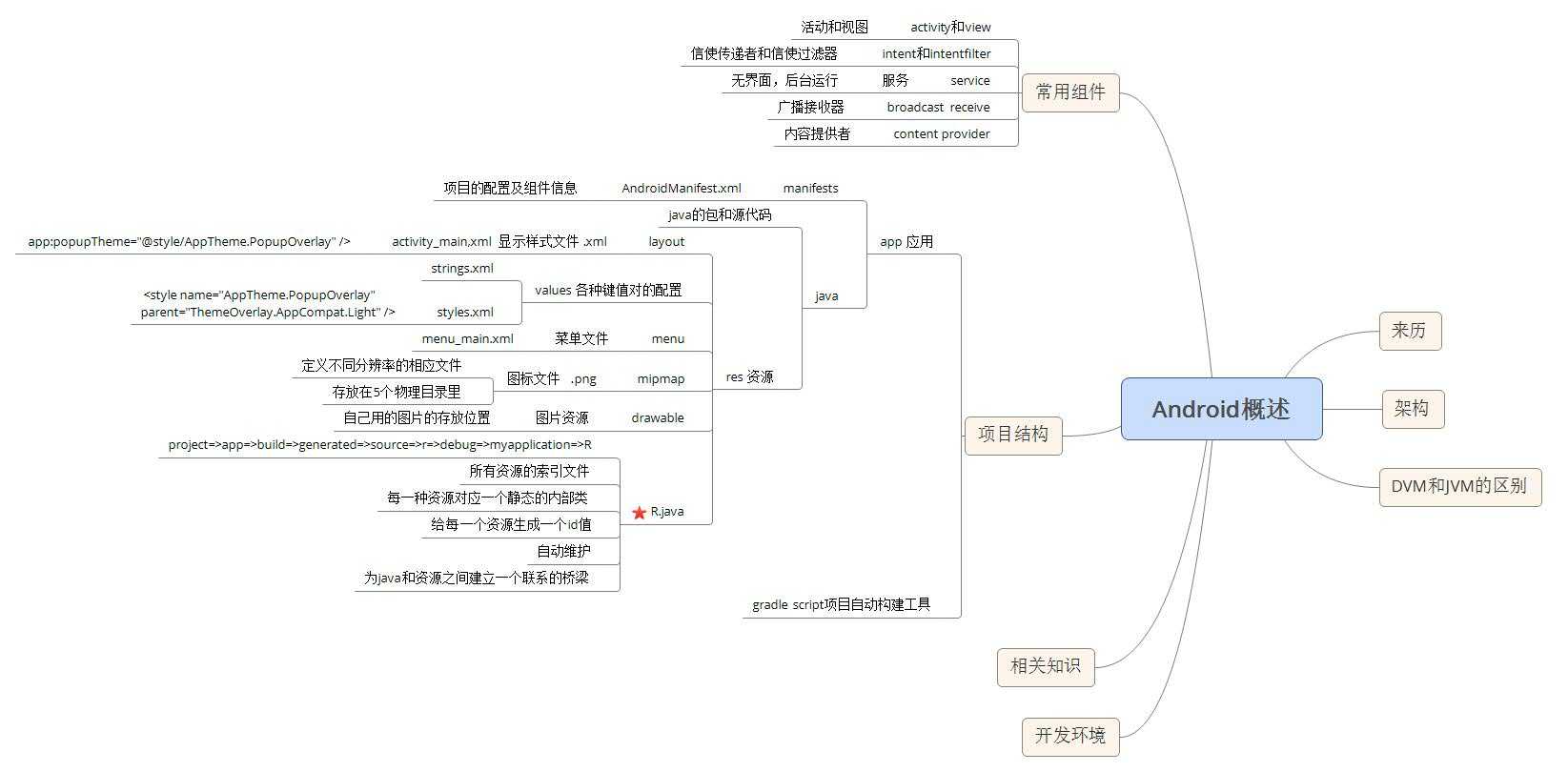 技术分享