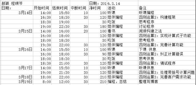 技术分享