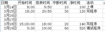 技术分享